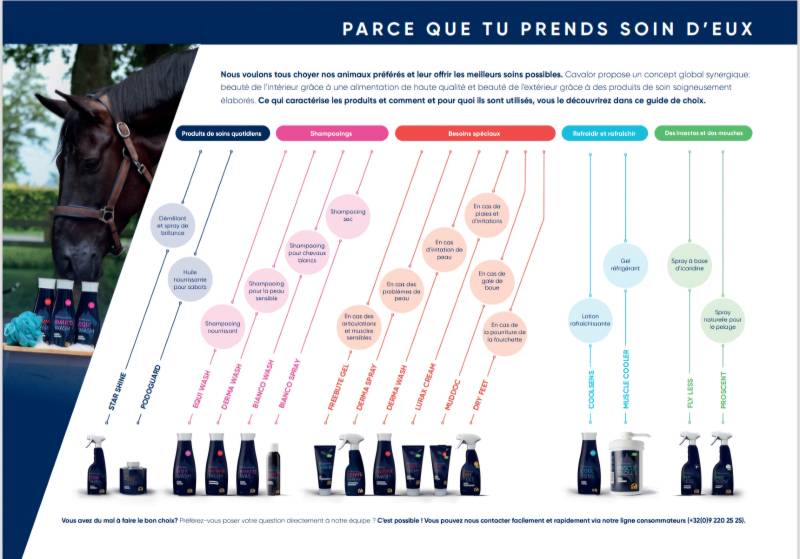 Suppléments et soins chevaux proche de La bréde