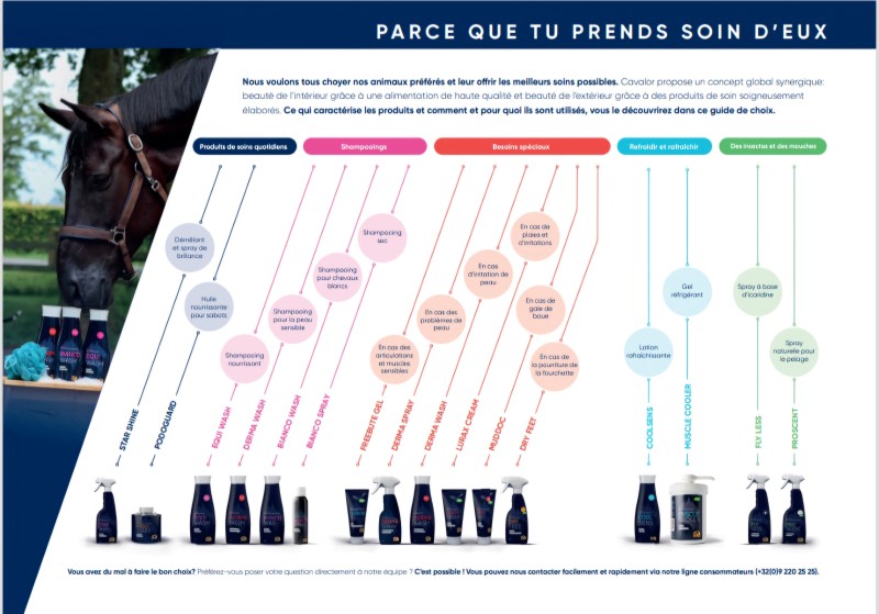 où acheter des produits de soins de bon rapport qualité prix pour chevaux proche de Podensac ou Langon?