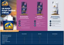 Notre zone d'activité pour ce service Boutique de compléments alimentaires pour chevaux à