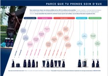 Notre zone d'activité pour ce service Boutique de compléments alimentaires pour chevaux à